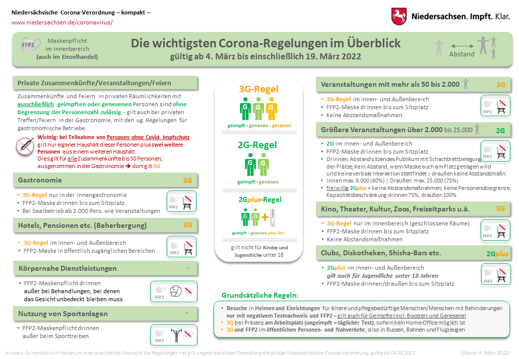 Corona Regeln Niedersachsen
